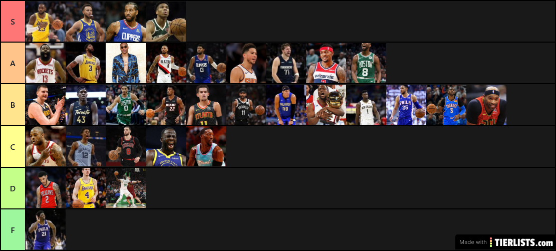 NBA players Tier List Maker