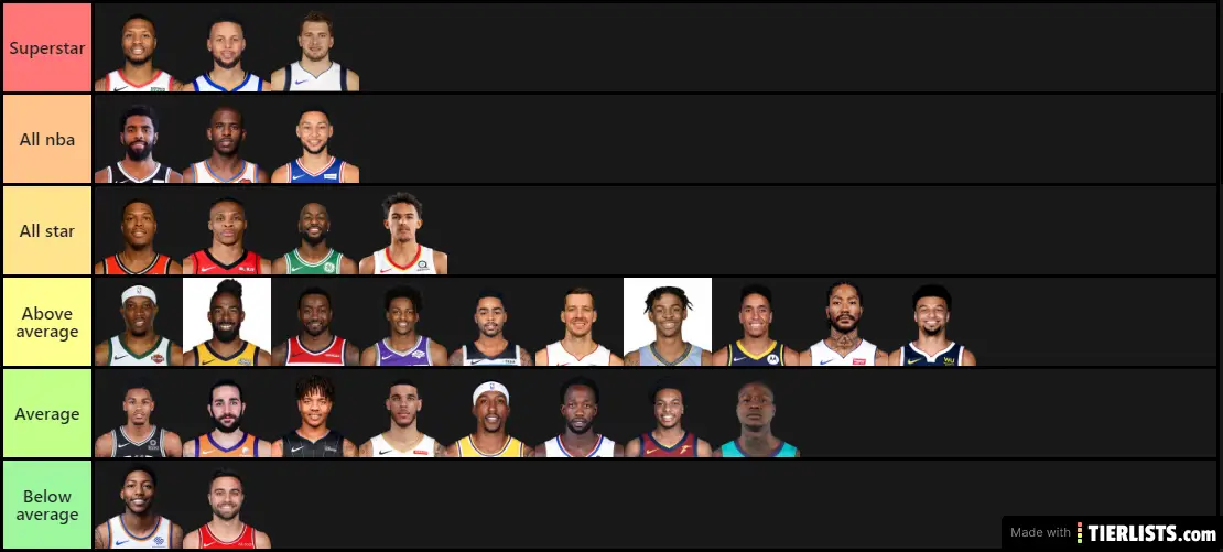 NBA Point Guards 2020-2021