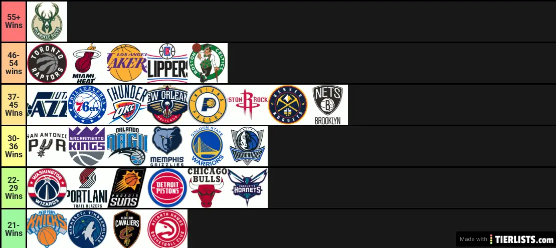 NBA Teams Ranking By Wins Tier List TierLists