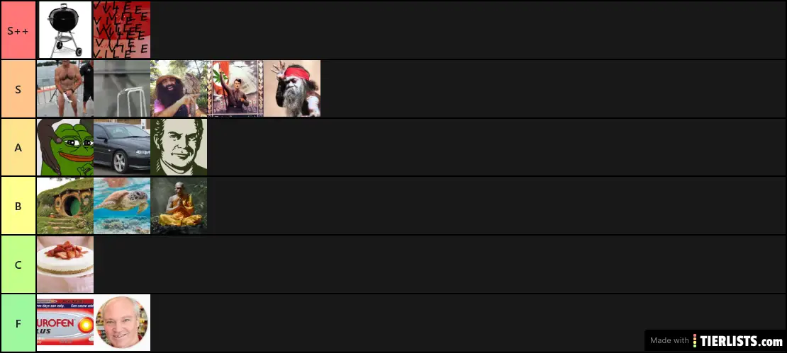 neet tierlist