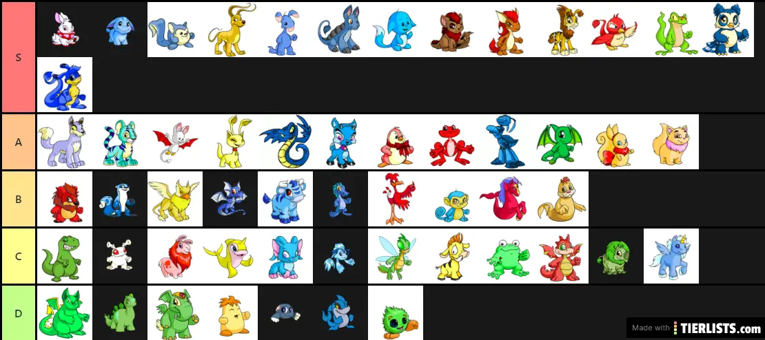 Neopets Species Ranking Tier List - TierLists.com