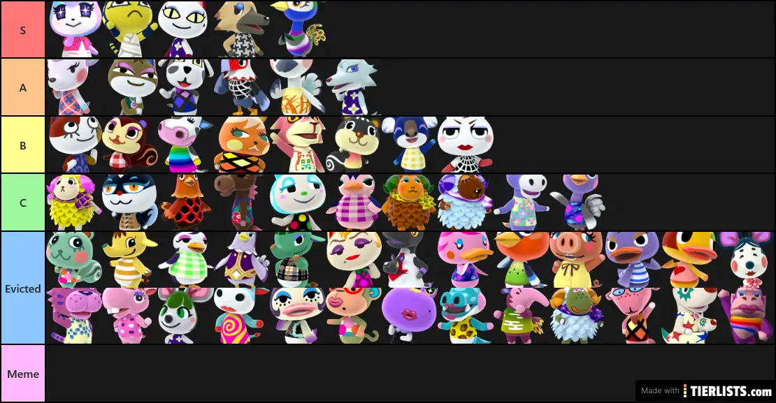 Animal Crossing New Horizons Popular Villagers Tier List