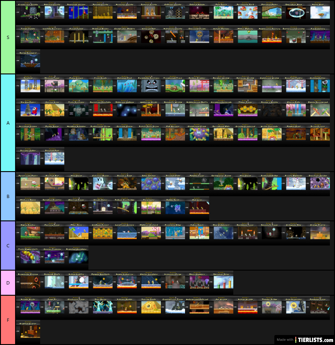 Newer Super Mario Bros Wii Stages Tier List Tierlists Com