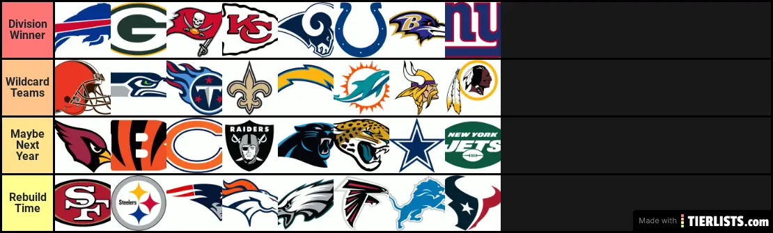 NFL 2021 Team Rankings Predictions