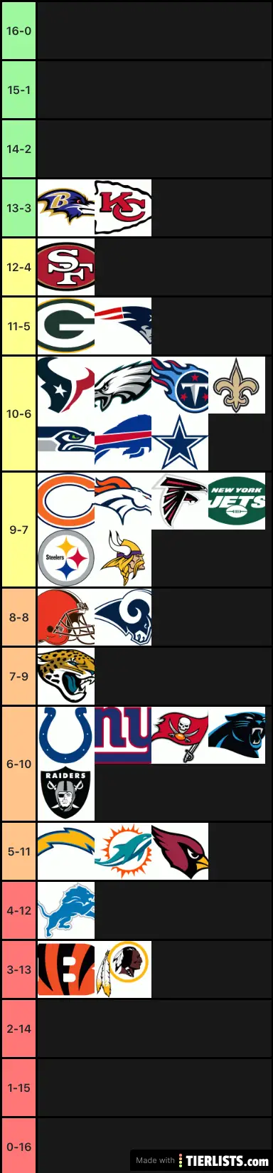 NFL Teams Tier List Maker - TierLists.com