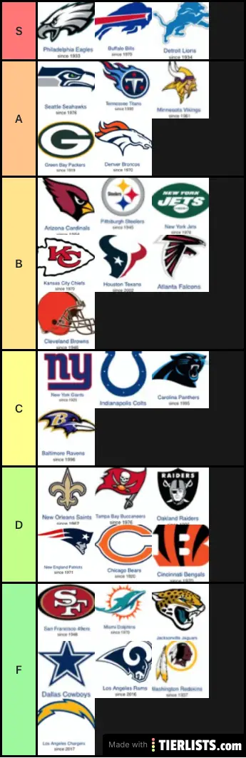 Nfl Tier List Maker - TierLists.com