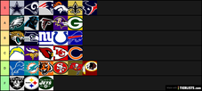 Tier List Guy on X: NFL Logos Tier List (via @TierMaker)   / X