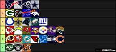 Tier List Guy on X: NFL Logos Tier List (via @TierMaker) https