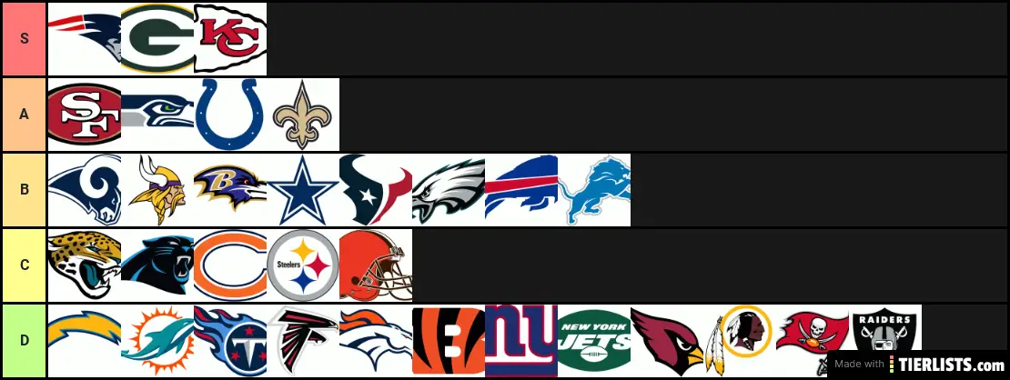 NFL Ranking Tier List TierLists Com