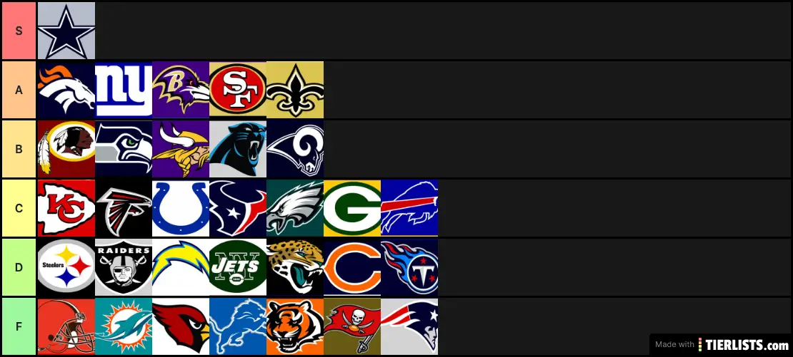 NFL teams I like the most Tier List - TierLists.com