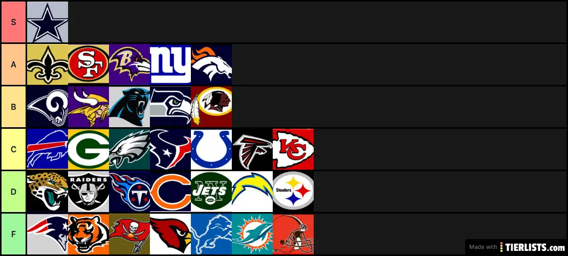 NFL teams I like the most