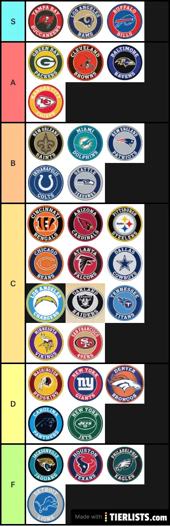 NFL Tier List March 23