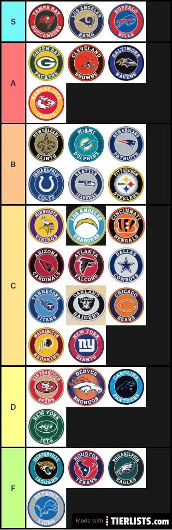 NFL Tier List March 23