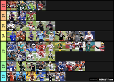 NFL 2022 Quarterback Tier List. #NFL #Quarterback #Tier #List #Sports