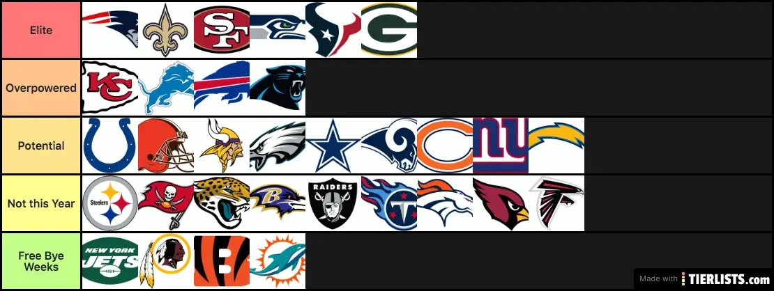 NFL Week 7 rankings in my opinion