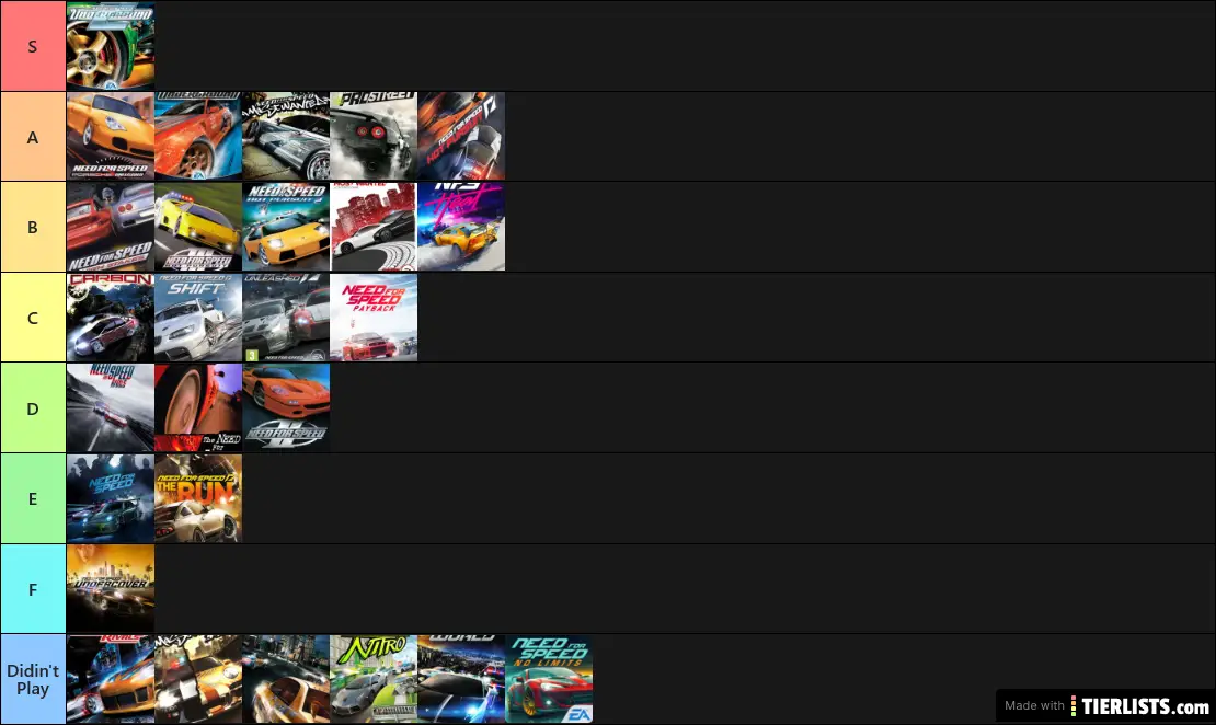 NFS ranking by my own impressions