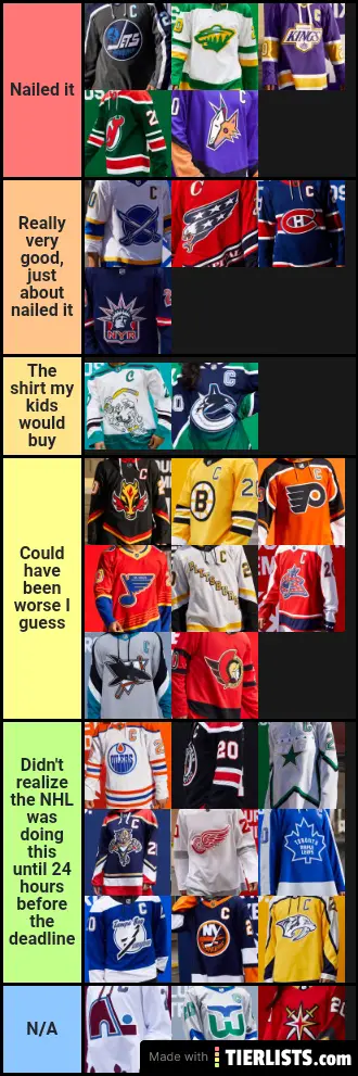NHL 3rd Jerseys Tier List TierLists