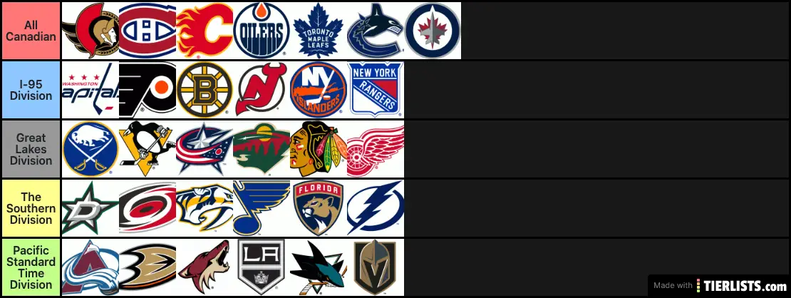 NHL Alignment 2020-21
