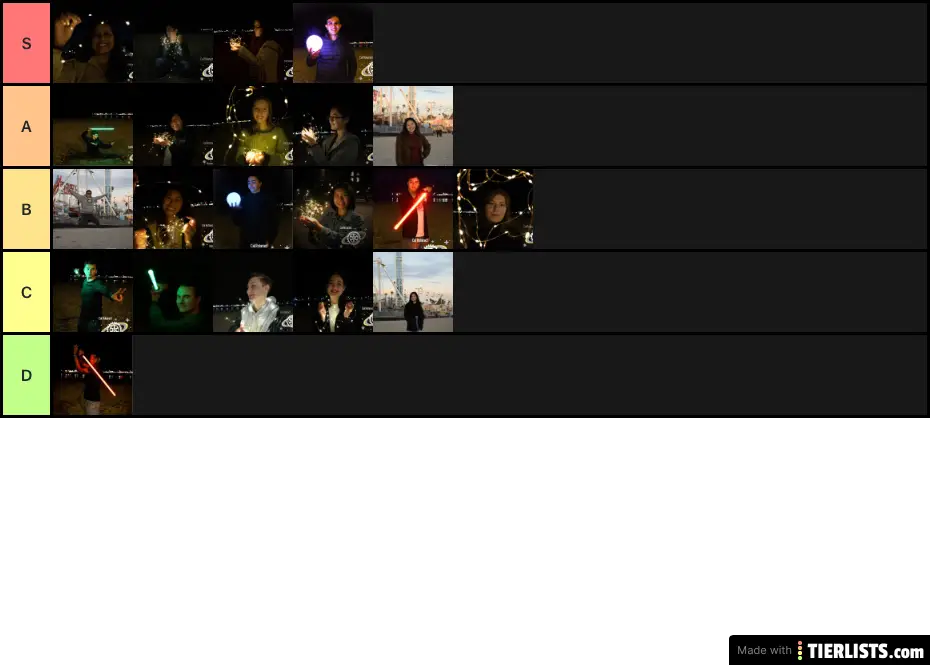 Nola’s Tier List