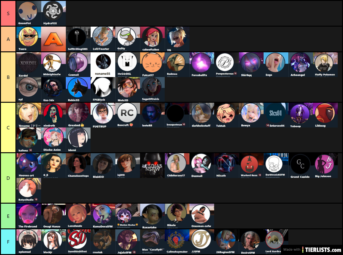 nsfw artists Tier List - TierLists.com