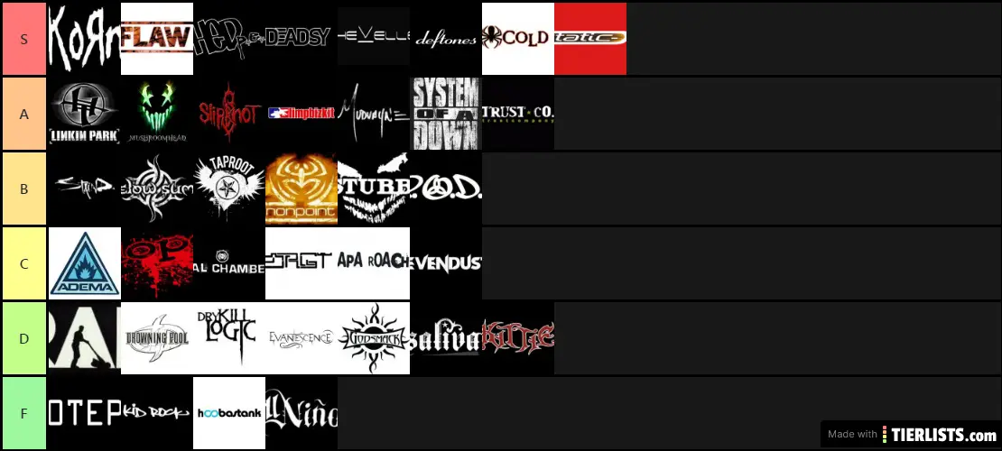 nu-metal-bands-tier-list-tierlists