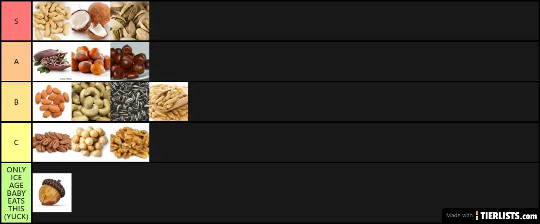 Nut tierlist.