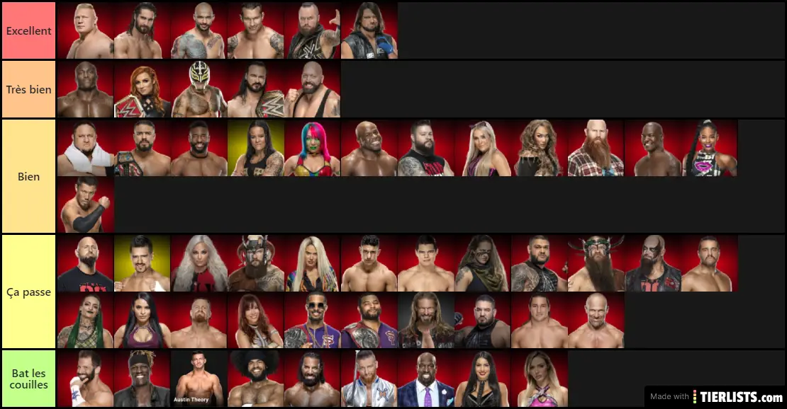 NXT/RAW TIER LIST