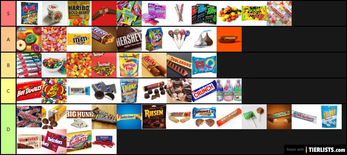 Official candy teir list