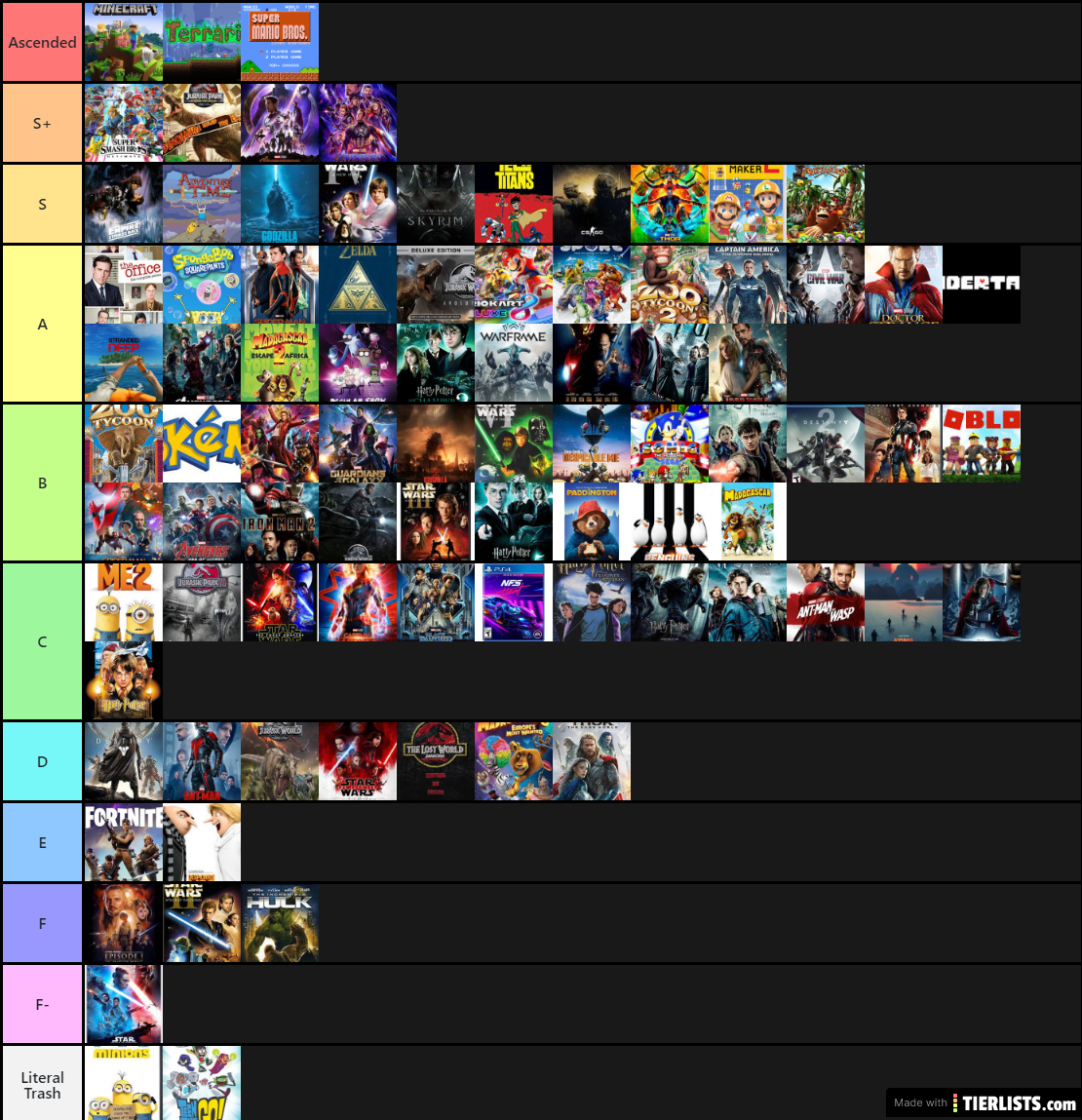 Official Group-Gang Media Tier List
