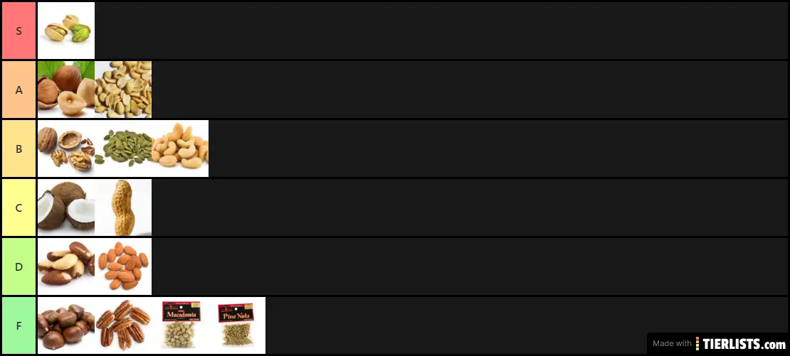 Official Nut Ranking