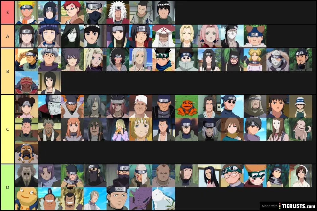 OG Naruto characters ranked non-biased