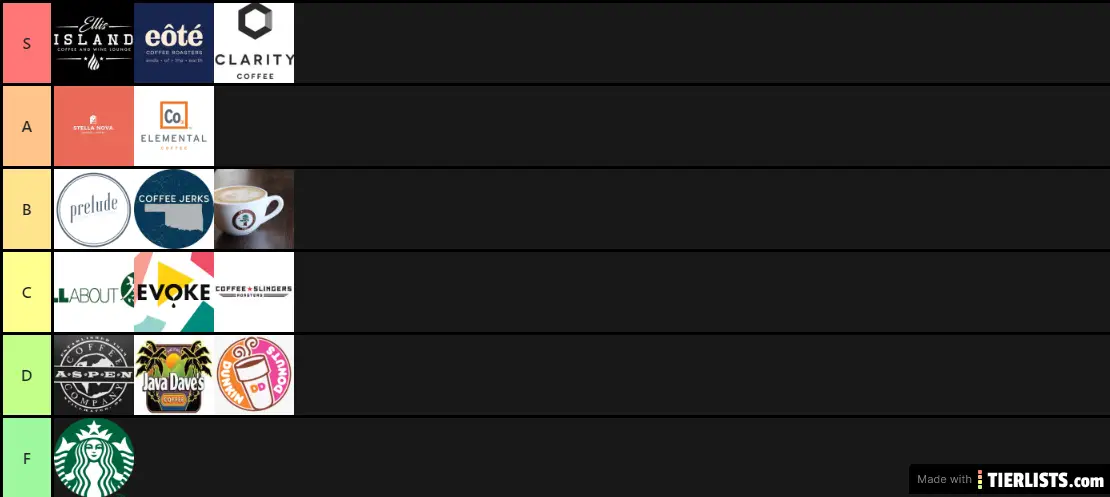 Ok Coffee Tier List