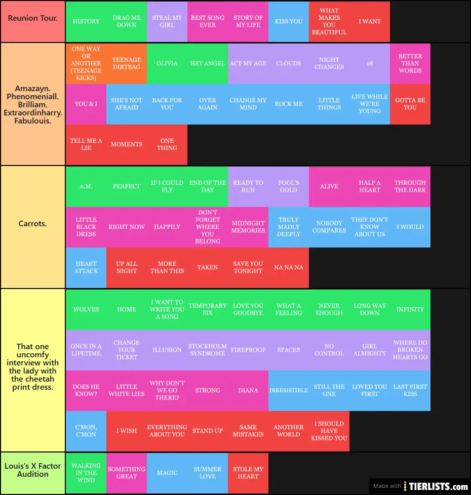 One Direction Songs Ranked By Keer Tier List Tierlists Com