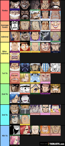 120 Top One Piece Characters Tier List (Community Rankings)