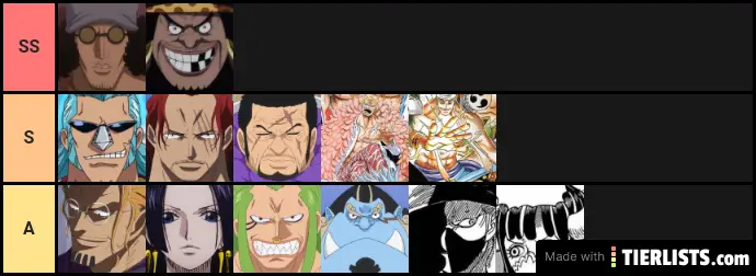 One Piece Characters 51 Tier List Tierlists Com