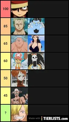 All Tier Lists Tierlists Com