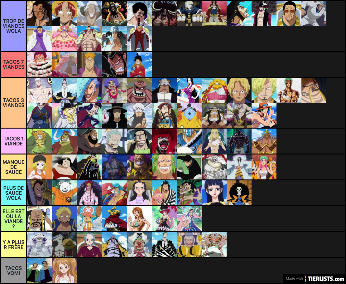 one piece power level tier list