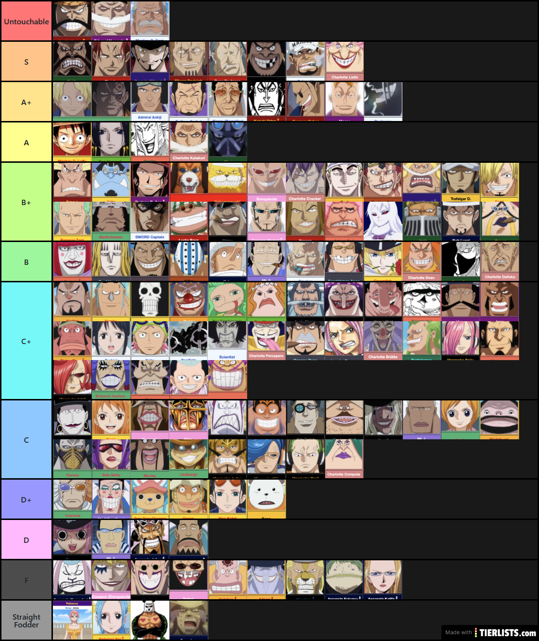 ranking one piece characters