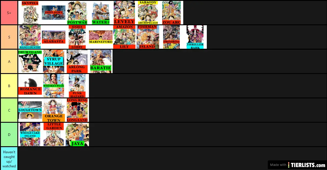 Avaliando TODOS os Arcos / Sagas de ONE PIECE (Tier List) 