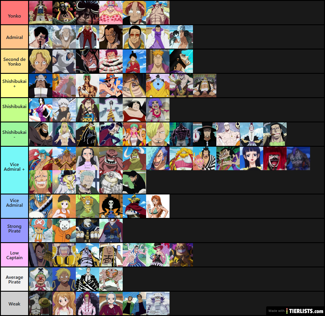 My One Piece Strongest Characters Tier list (Ch. 1030+) : r/OnePiece