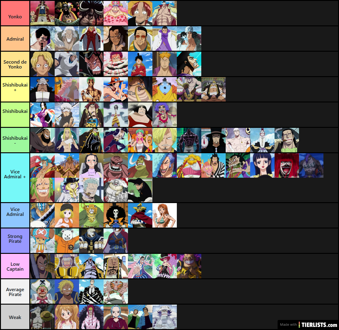 Create a One Piece - Strongest Characters Tier List - TierMaker