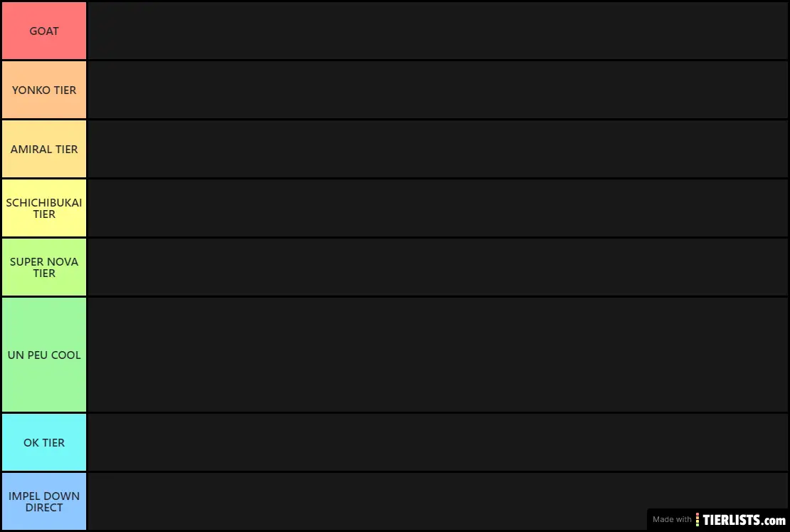 ONE PIECE TIER LIST