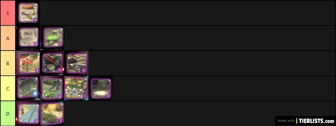 only good tier list
