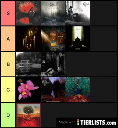 Opeth Rankings