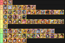 My OPTC Glb Tier List for 12/12/2019