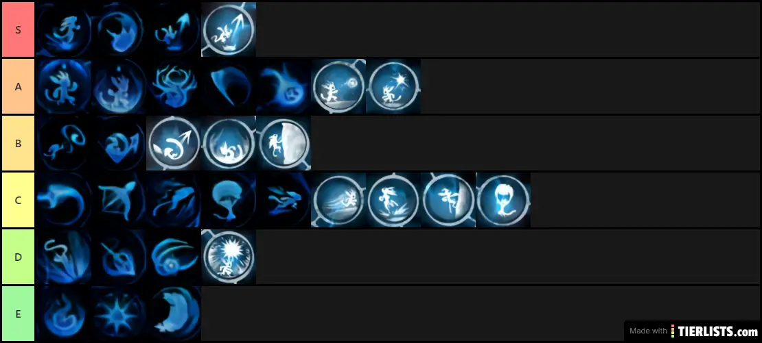 Ori Skills, Abilities, and Weapons Tier List