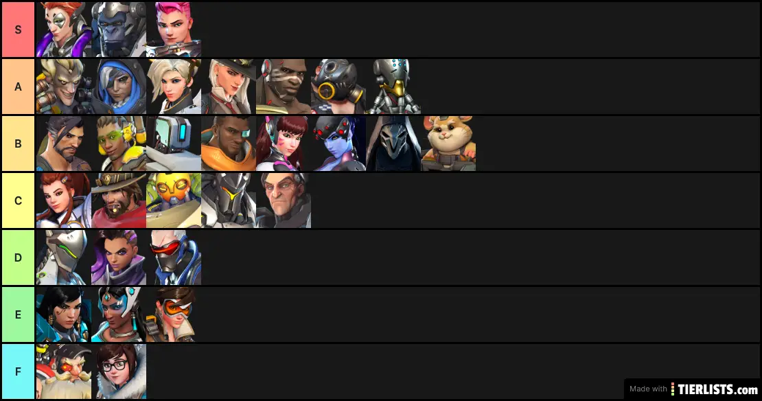 Tier list Overwatch Tier List Maker - TierLists.com