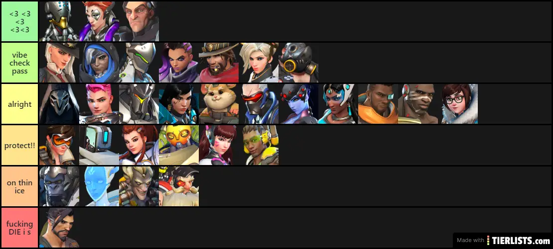 Overwatch by Character Tier List
