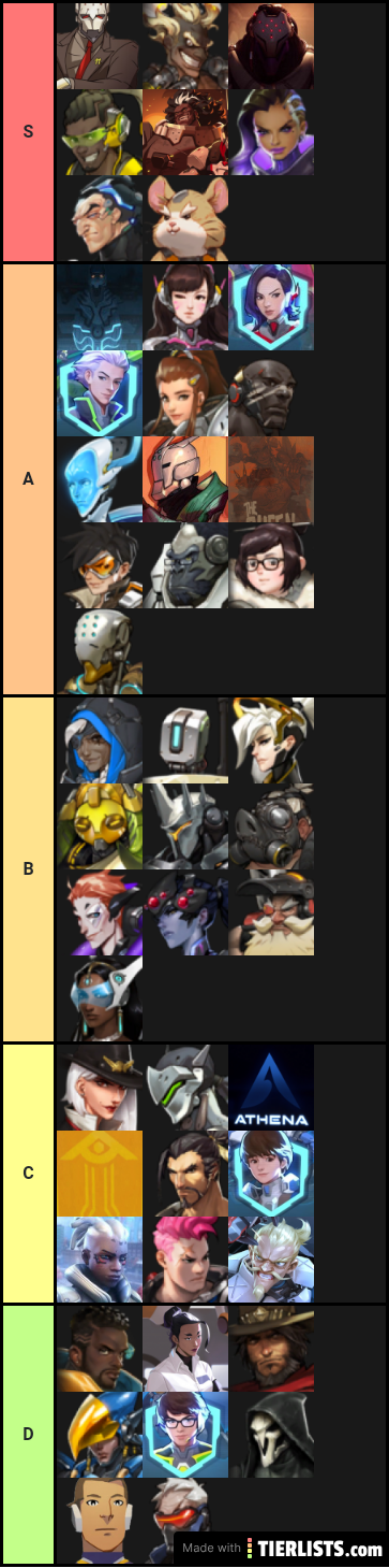 Overwatch Character Design Tier List Tier List Tierlists Com