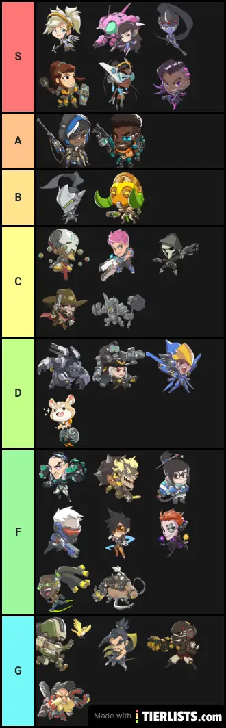 Overwatch tier opinion